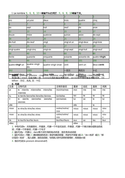 史上最全最细致的法语语法总结(可编辑修改word版)