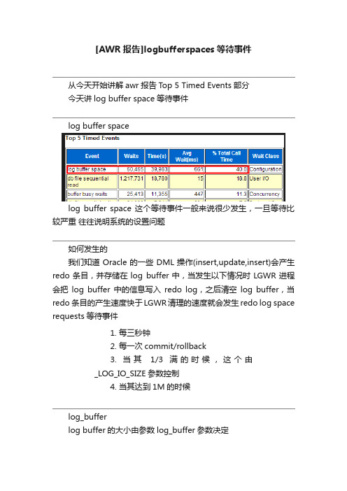 [AWR报告]logbufferspaces等待事件