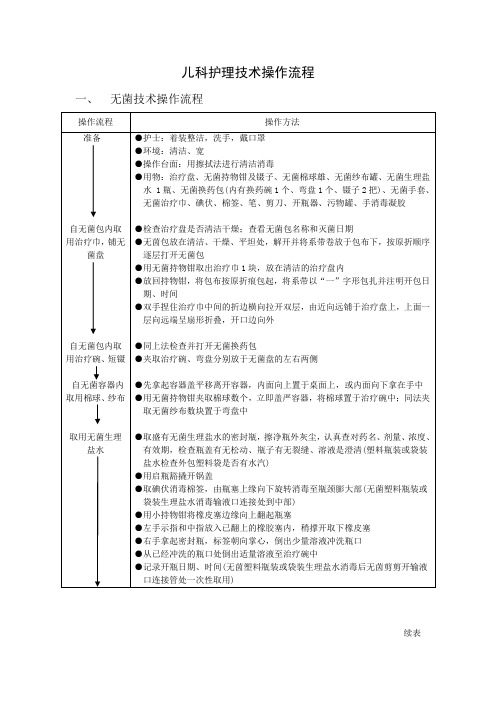 儿科护理技术操作流程