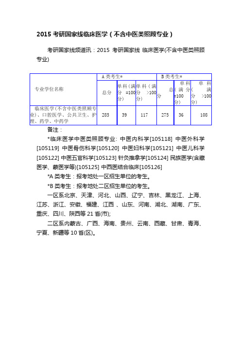 2015考研国家线临床医学（不含中医类照顾专业）