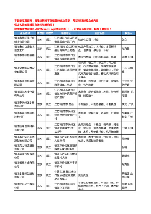 2020新版江苏省镇江托盘工商企业公司名录名单黄页联系方式大全49家