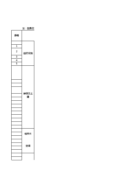 商业购物中心精装修工程界面划分