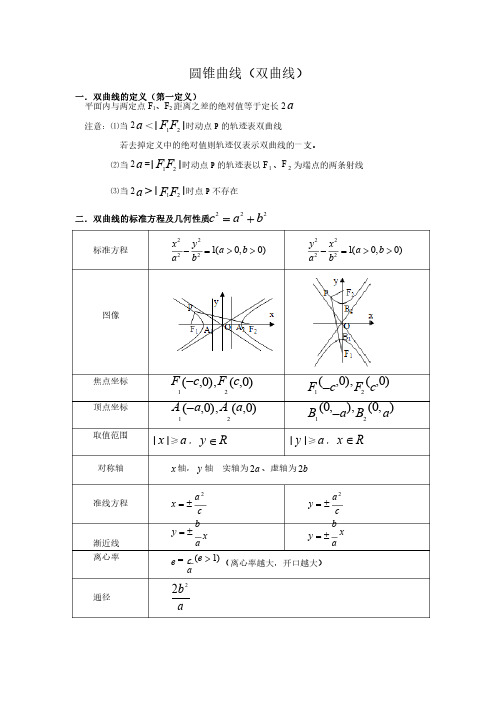 圆锥曲线（双曲线）