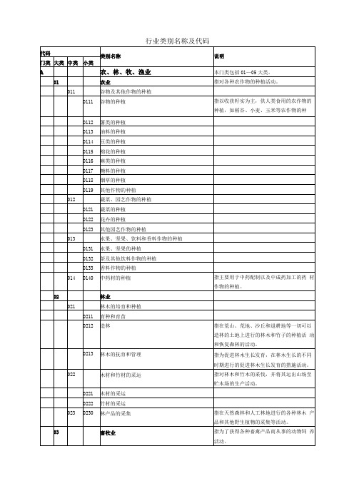 环评—行业类别名称及代码