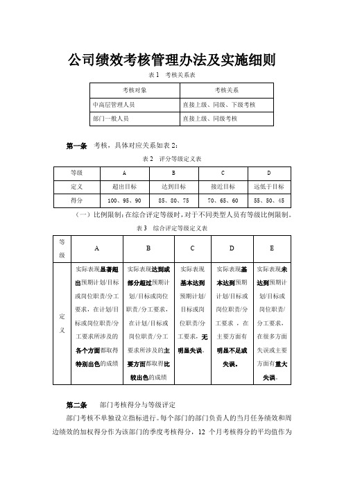 公司绩效考核管理办法及实施细则