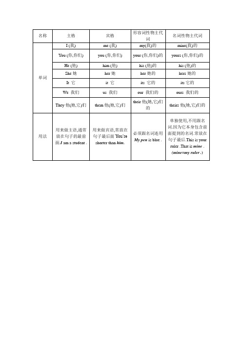 小学六年级英语(人称代词表及练习)