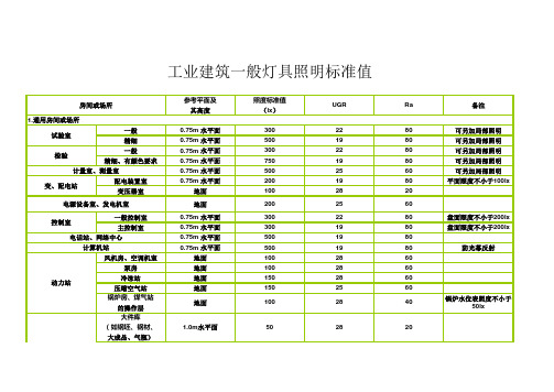 工业建筑一般灯具照明标准值