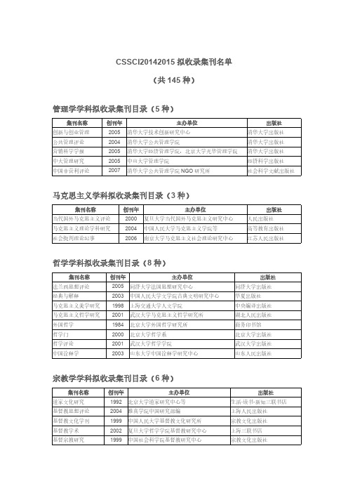 CSSCI拟收录集刊名单