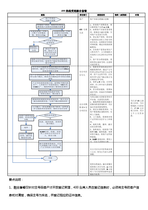 400融合套餐流程