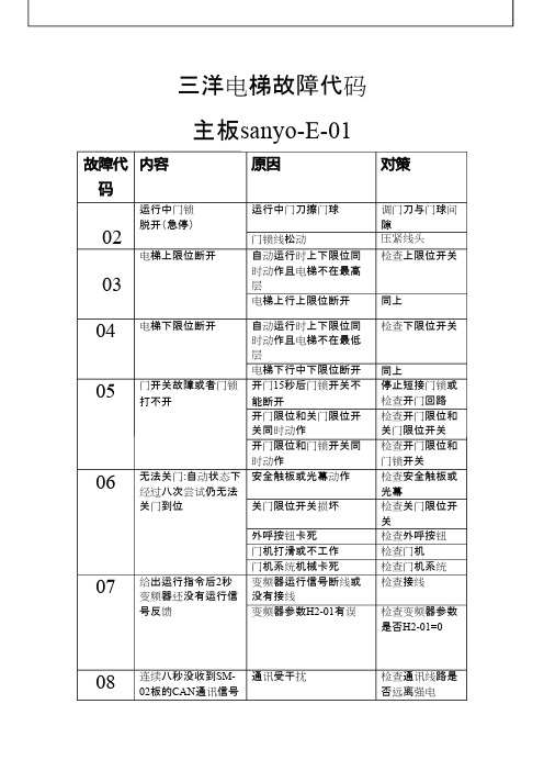 三洋电梯故障代码