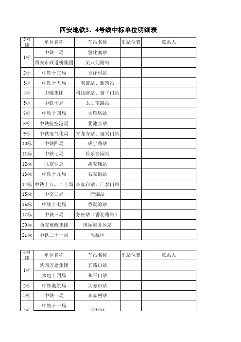 3号线中标明细