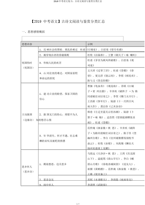 2019中考语文复习：古诗文阅读与鉴赏分类汇总