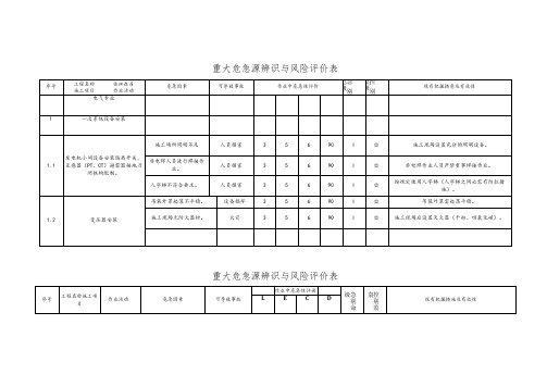 重大危险源辨识与风险评价表