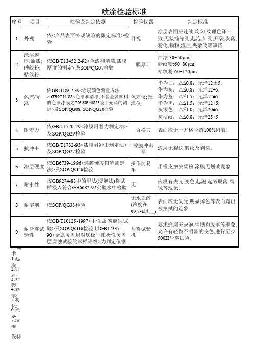 喷涂检验标准