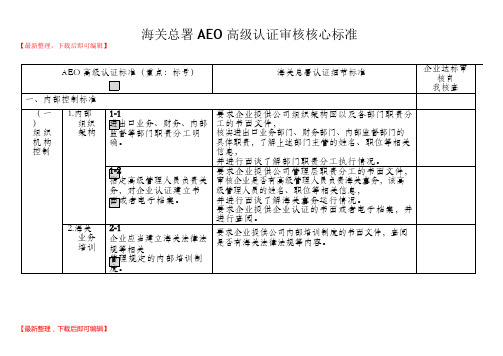 海关AEO高级认证升级项目核心标准(完整资料).doc