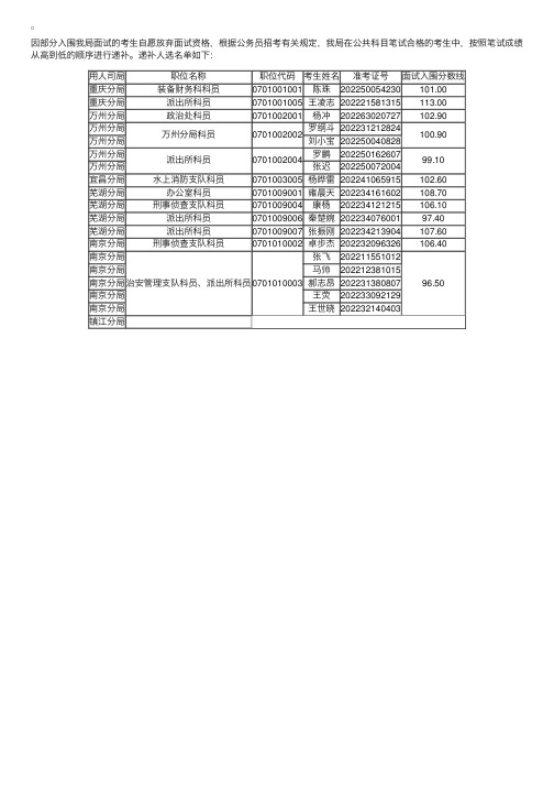 长江航运公安局2014年公务员录用面试人选递补公告