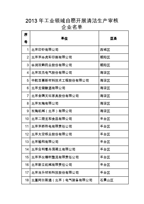 a-北京市2013年工业领域开展清洁生产审核企业名单