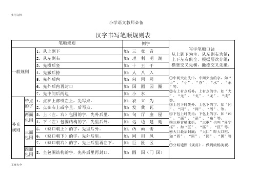 (小学语文老师必备)汉字笔画名称、笔顺规则、偏旁和易错字整理表