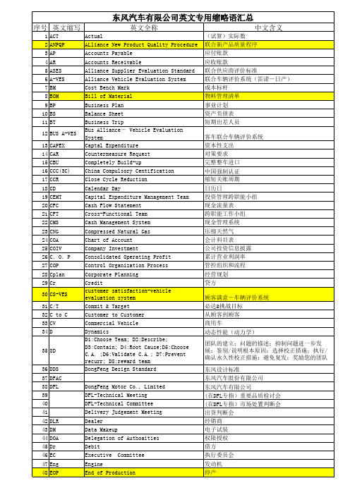 DFL常用缩略语汇总