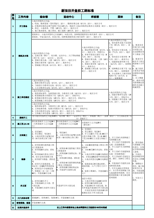 新项目开发工期标准计算表格