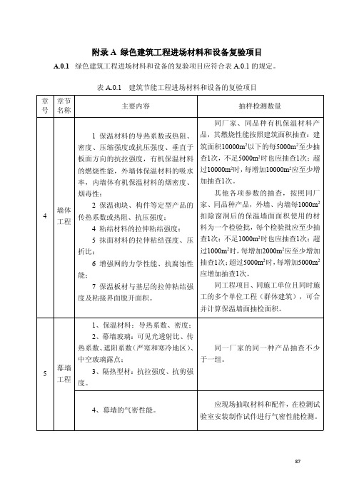 绿色建筑工程进场材料和设备复验、现场检测项目、分部工程、检验批原始记录表