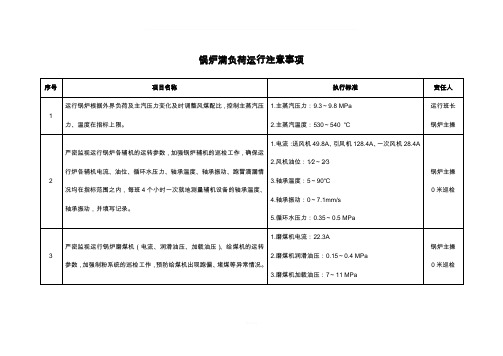 锅炉满负荷运行注意事项