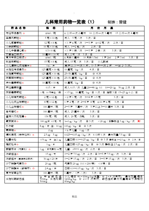 儿科常用药物表 Microsoft Word 文档 (4)