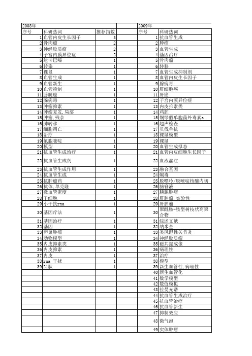 【国家自然科学基金】_抗血管生成治疗_基金支持热词逐年推荐_【万方软件创新助手】_20140801