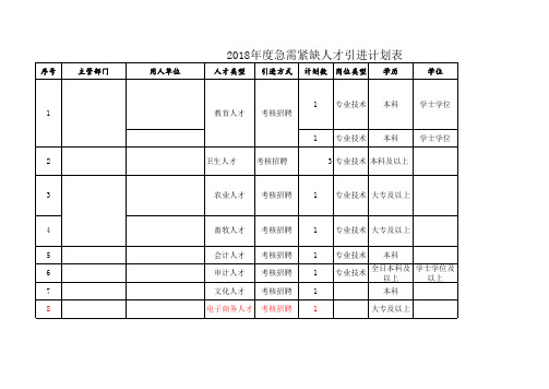 2018年度急需紧缺人才引进计划表