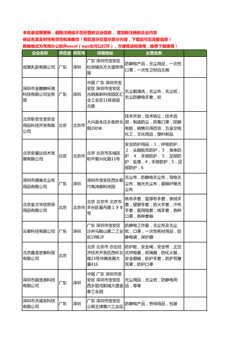 新版全国防静电用品工商企业公司商家名录名单联系方式大全80家