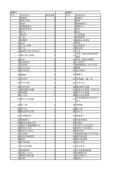 【国家自然科学基金】_抑郁模型_基金支持热词逐年推荐_【万方软件创新助手】_20140801