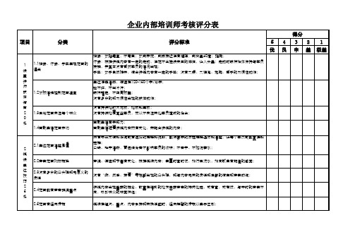 企业内部培训师考核评分表