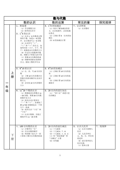 数与代数知识点