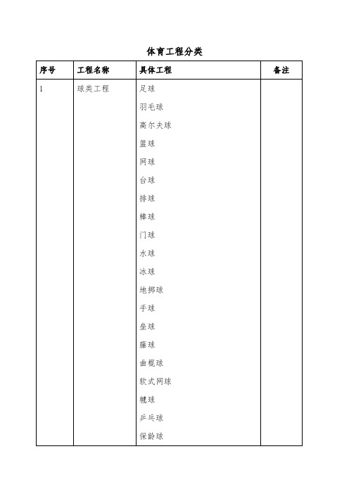 体育项目分类