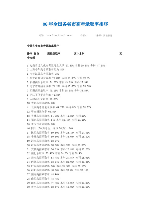 06年全国各省市高考录取率排序