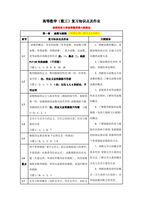 高等数学(数三)知识重点及复习计划