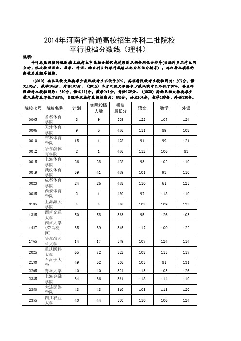 2014年河南省高考二本院校投档线(理科)