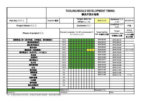 模具进度表跟踪表