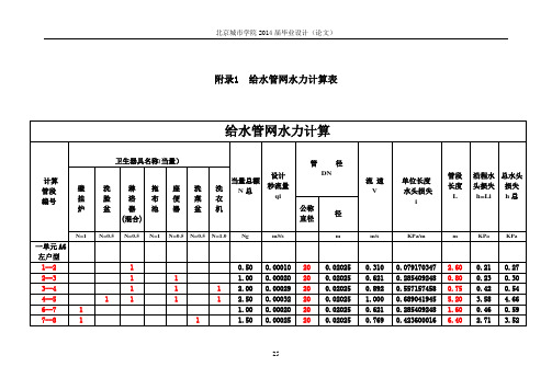 给水排水工程(给水管网水力计算表)