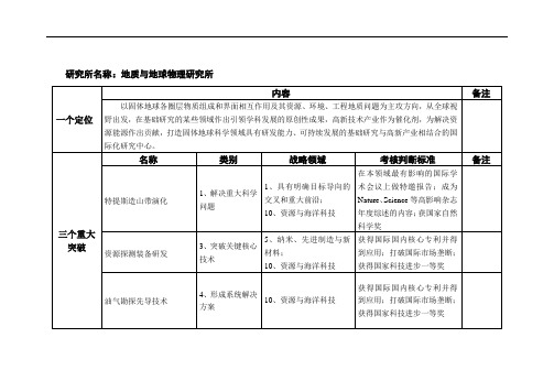 研究所名称地质与地球物理研究所