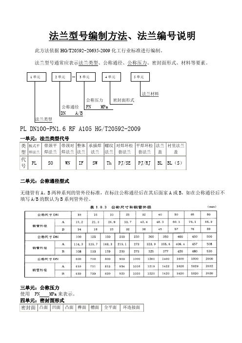 法兰型号的编制方法