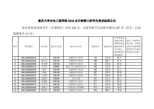 重庆大学光电工程学院2016全日制硕士研究生复试结果公示