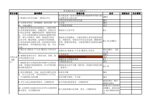 终末病历部分