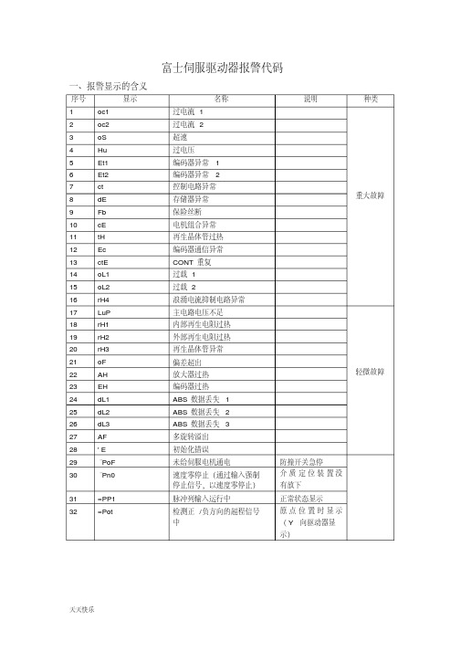 新版富士伺服驱动器报警代码