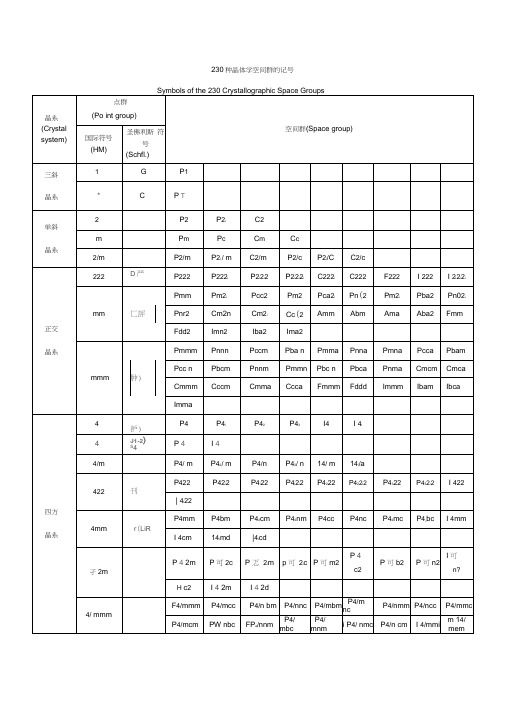 230种晶体学空间群的记号及常见矿石的名称、分子式与所属晶系