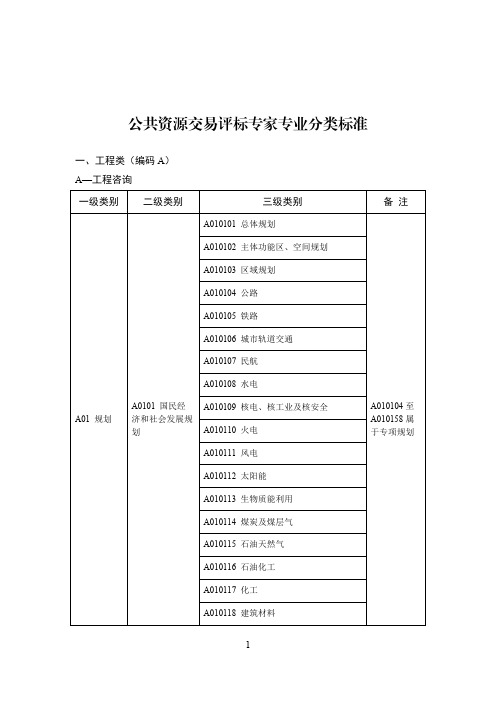 公共资源交易评标专家专业分类标准