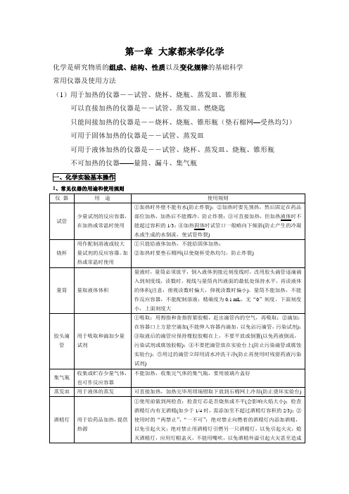 第一章 大家都来学化学 