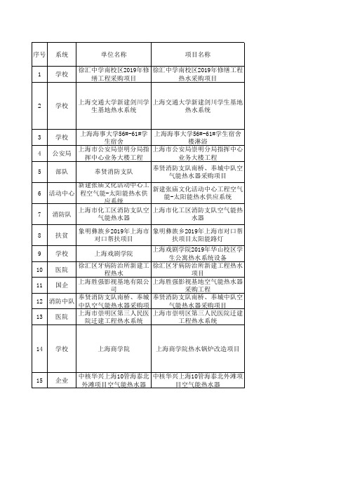 上海外资企业名单)