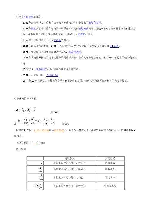 流体主要计算公式