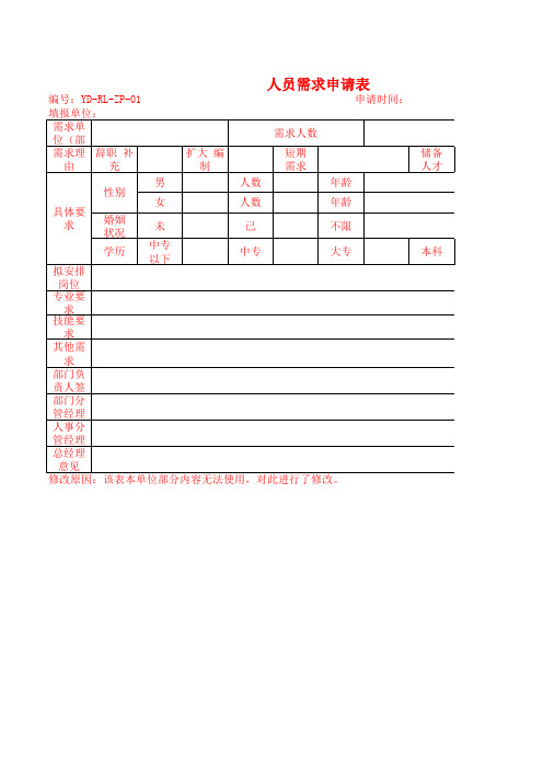 人员需求申请表